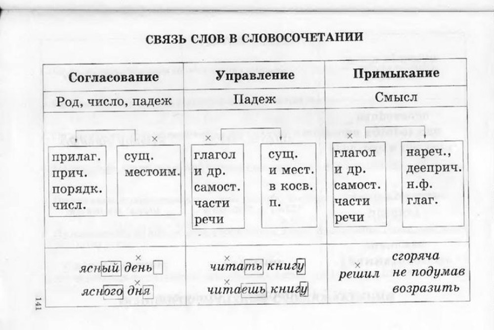 Презентация для 7 класса по русскому языку